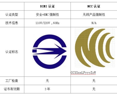 智能WiFi排插BSMI认证办理流程及检测内容