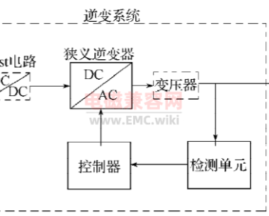 某光伏并网逆变器EMC电磁兼容整改案例分析