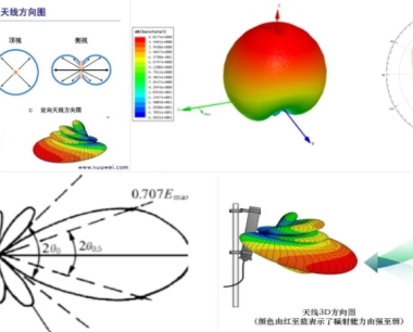天线方向图的室内远场测量方法_GB/T 40602.1-2021检测报告